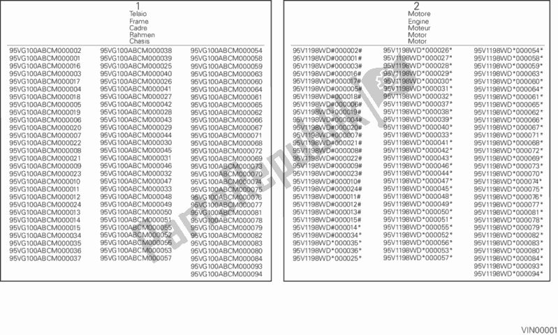 Tutte le parti per il 000 - Da V. I. N. Validità del Ducati Diavel Brasil 1200 2012